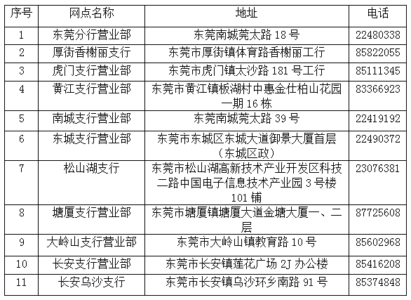 东莞工行新一批"银政通智能服务一体机"上线