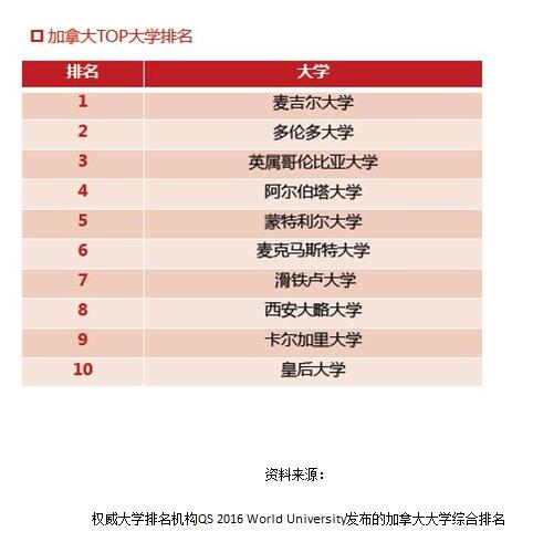 加拿大留学中介排名_加拿大留学海报(3)