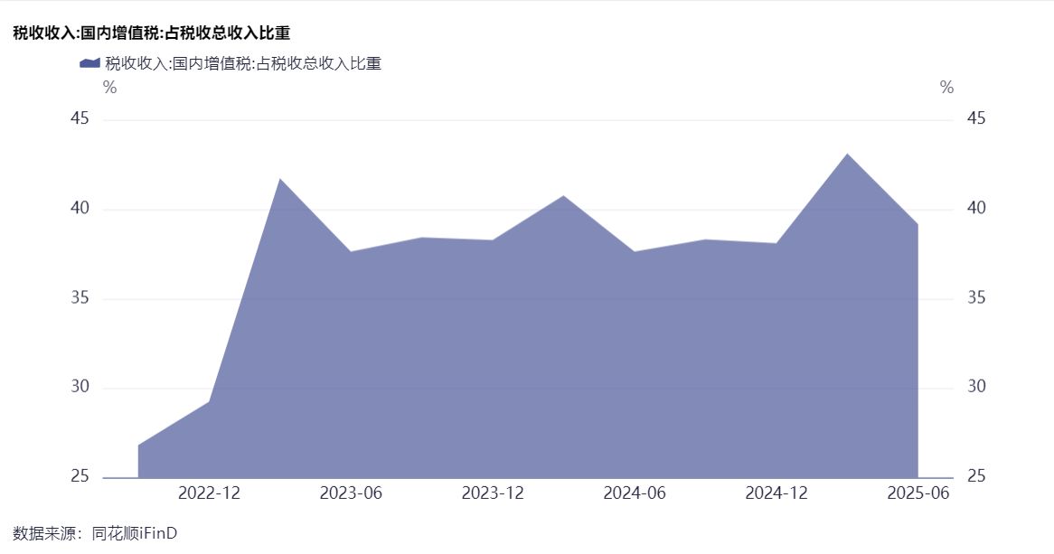 收益法适用范围 W020250812392161874771.jpg